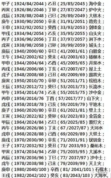 1984 五行|1984年五行属什么